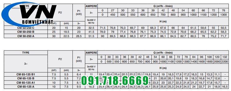 CM LQ 50-250 60-125