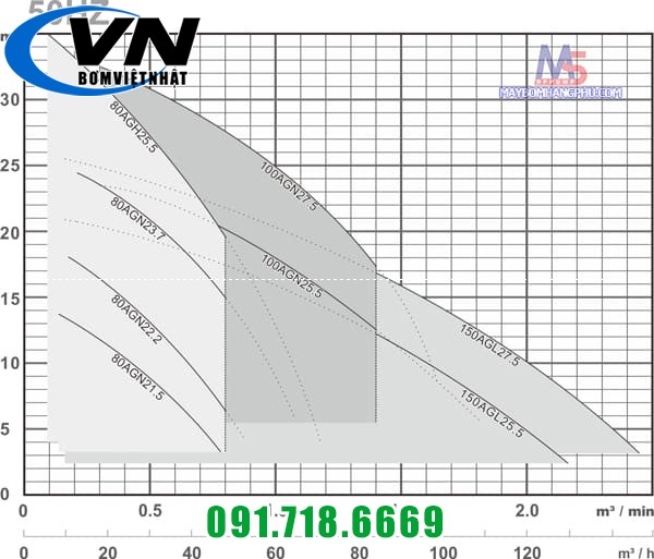 MÁY BƠM HỐ MÓNG XÂY DỰNG HCP 80HDG22.2(AGN22.2) (3 PHA - 2 POLE) 6