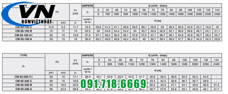 CM LQ 65-150 65-200