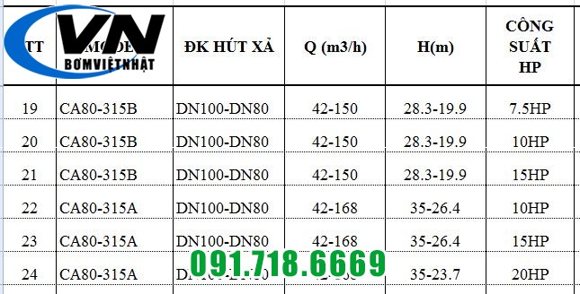 MÁY BƠM CHỮA CHÁY PENTAX ĐỘNG CƠ ĐIỆN SHAKTI CA80-315B 5