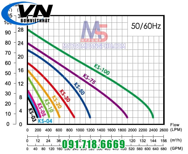 Bơm chìm nước thải sạch KS-30GT 3HP moi 1