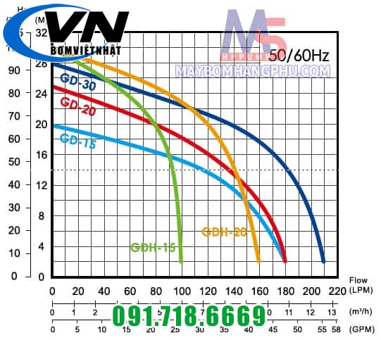 Bơm chìm nghiền nát, mài mòn tạp chất GD30T 3HP 1