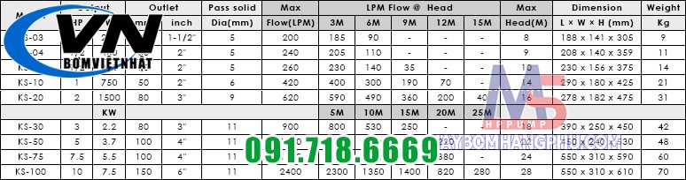 Bơm chìm nước thải sạch KS-30GT 3HP moi 12