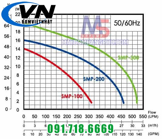 Máy bơm hồ bơi APP SMP-10 1HP1  1