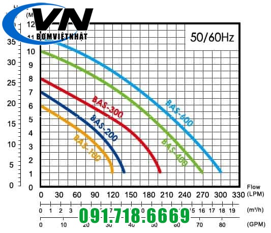 Máy bơm hố móng,bùn loãng APP BAS-200 200W