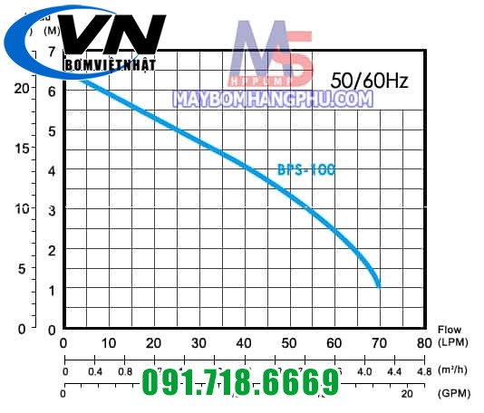 Bơm chìm dân dụng BPS-100 1