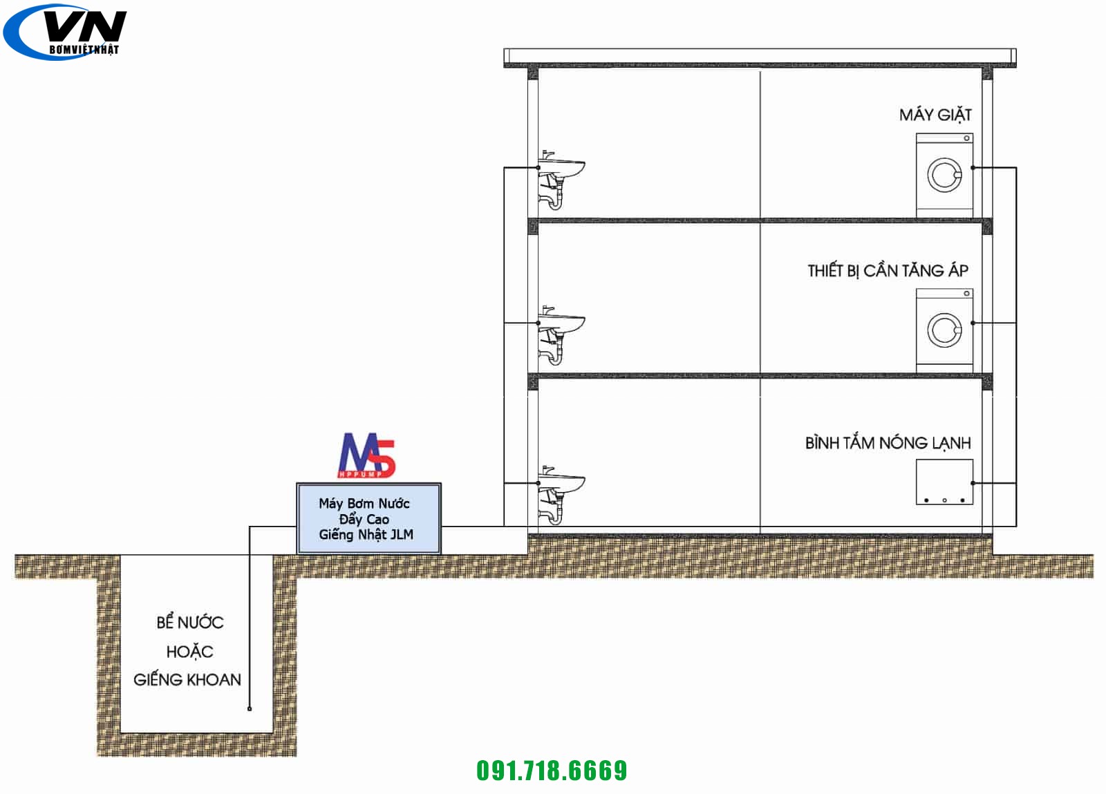 Máy bơm nước đẩy cao Giếng Nhật JLM60-128 (128W)