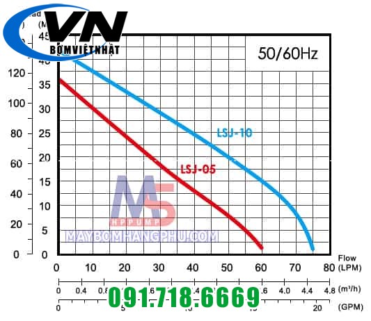 Máy bơm dầu APP LSJ-05 1