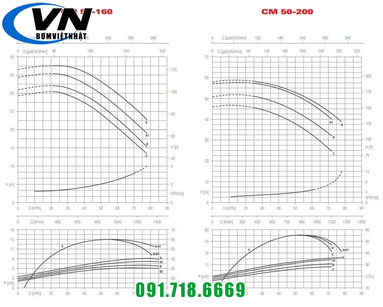 CM LL 50-160 50-200