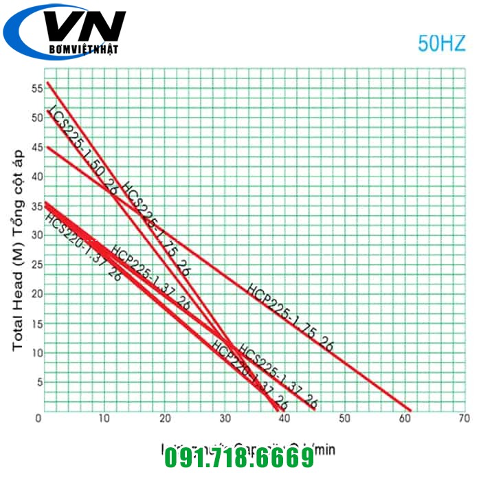 Bơm bánh răng vỏ gang đầu gang HCP225-1.25 26 1/3HP