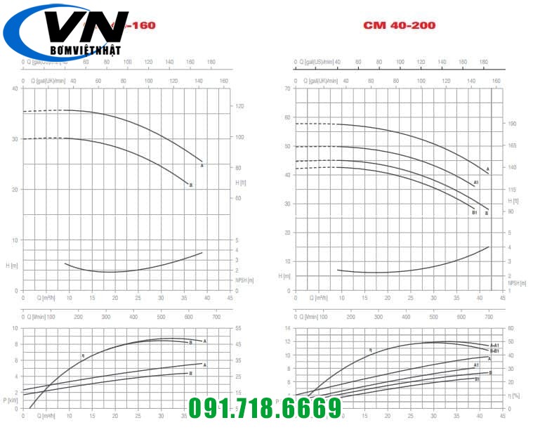 CM LL 40-160 40-200