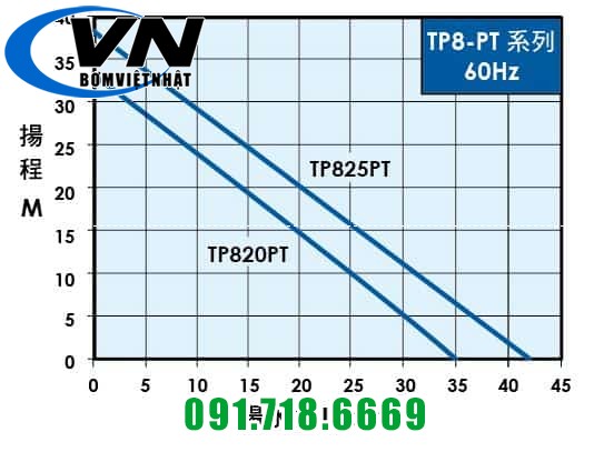 bơm tăng áp TP820PT