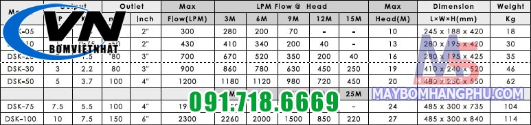 Máy bơm nước thải có tạp chất DSK-05 HP