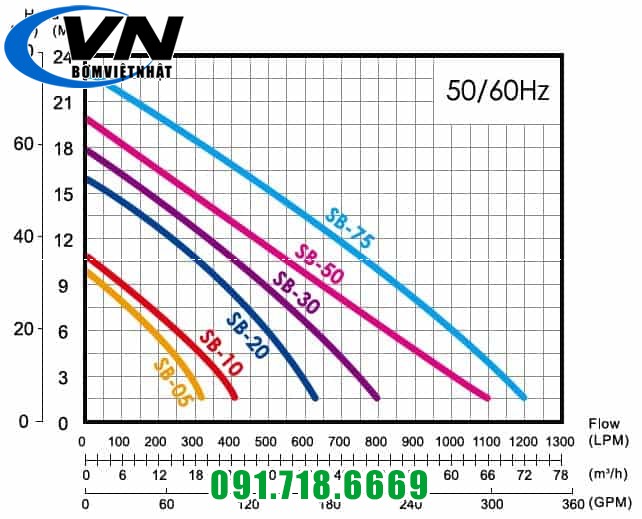 Máy bơm axít loãng - hóa chất APP SB-05 400W