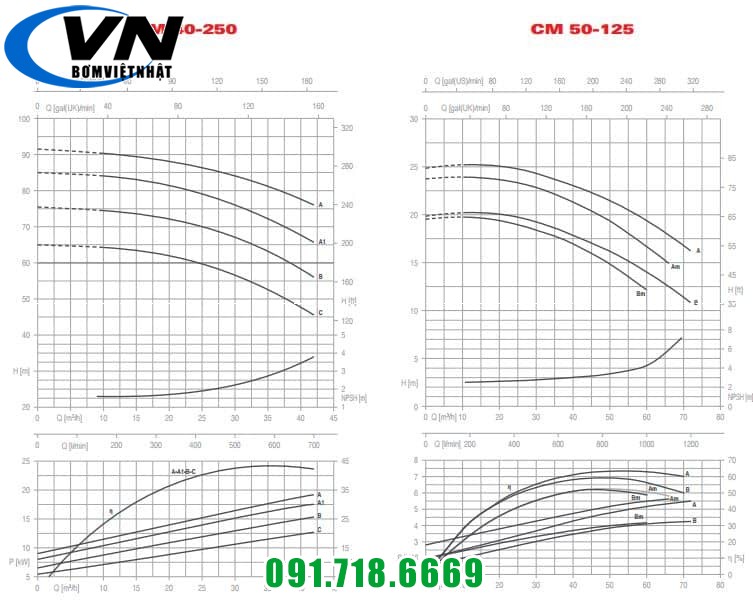 CM LL 40-250 50-125