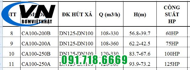 MÁY BƠM CHỮA CHÁY PENTAX ĐỘNG CƠ ĐIỆN MOTIVE CA100-200B 5