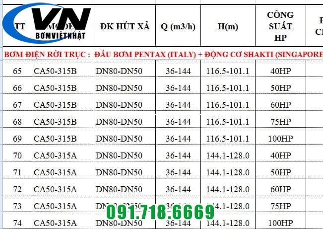 MÁY BƠM CHỮA CHÁY PENTAX ĐỘNG CƠ ĐIỆN SHAKTI CA50-315A 5