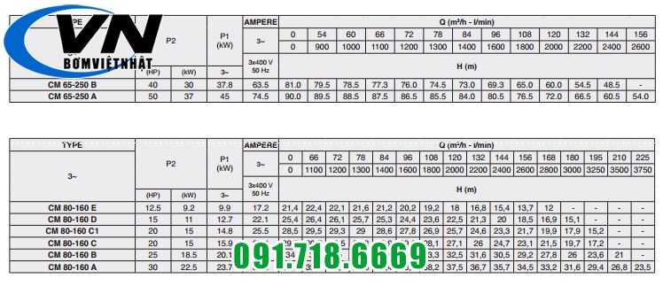 CM LQ 65-250 80-160