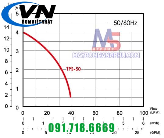 Bơm chìm dân dụng TPS-50 1