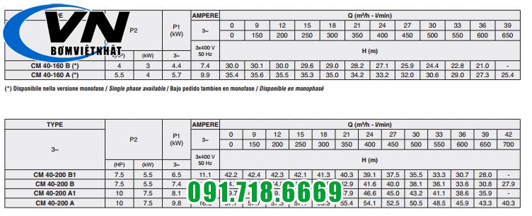 CM LQ 40-160 40-200