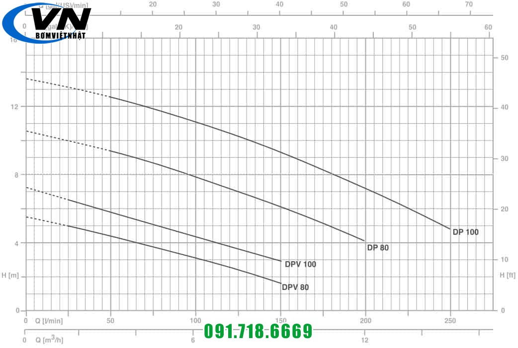 DPV100G LL