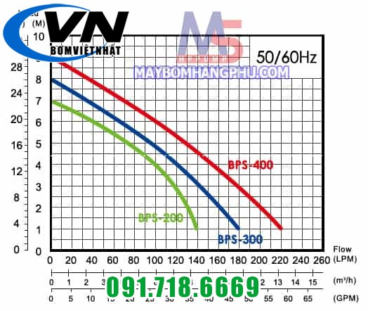 Bơm chìm dân dụng BPS-400