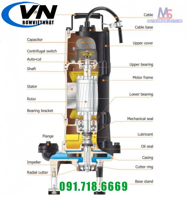 MÁY BƠM CHÌM HÚT NƯỚC THẢI CẮT RÁC 3 PHA-2POLE 32GF21.0 380V 5