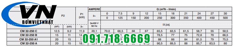 CM LQ 32-250 40-125