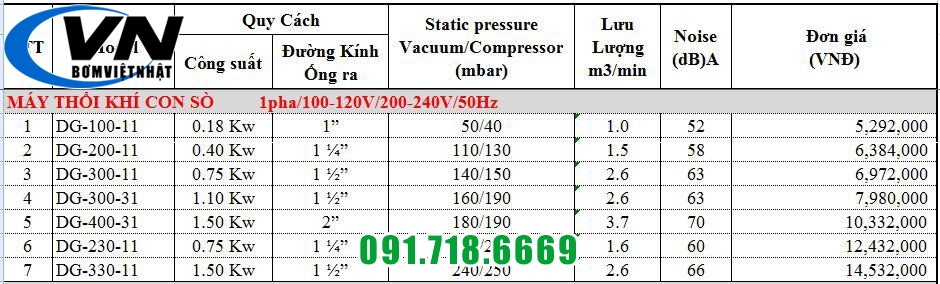 Máy thổi khí con sò Dargang DG-200-11 0.40KW