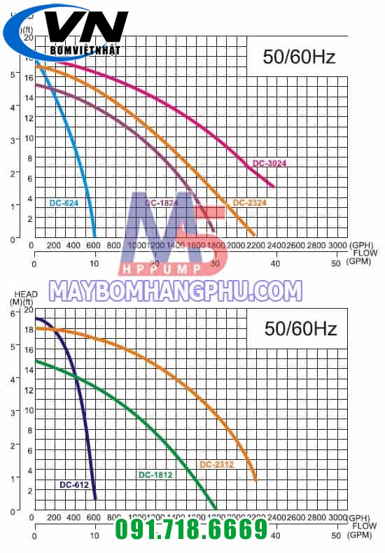 Máy bơm chìm sử dụng điện bình DC-18122