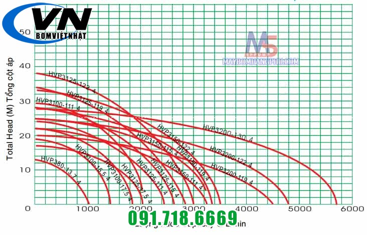 Máy bơm ly tâm dạng xoáy đầu gang NTP HVP 12