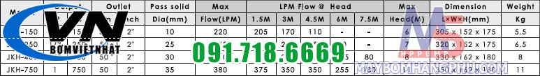 Bơm chìm nước thải sạch JKH-150 12