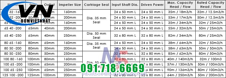 Máy bơm thực phẩm hóa chất APP CPS-50x32x160 12