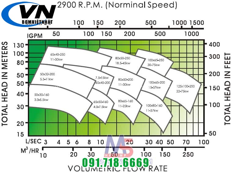 Máy bơm thực phẩm hóa chất APP CPS-50x32x160 1