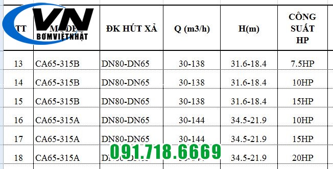 MÁY BƠM CHỮA CHÁY PENTAX ĐỘNG CƠ ĐIỆN SHAKTI CA65-315B 5