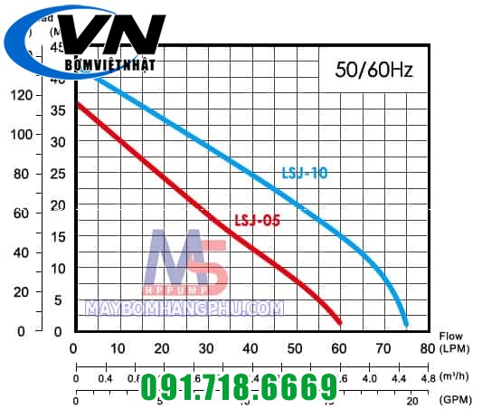 Máy bơm dân dụng trục ngang đầu INOX APP LSJ-05E  1