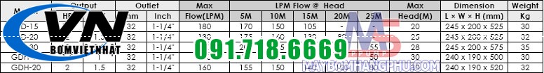 Bơm chìm nghiền nát, mài mòn tạp chất GD30T 3HP 12