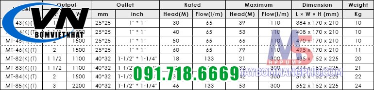 Bơm trục ngang nhiều tầng cánh MT-85T 3HP 12