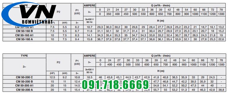 CM LQ 50-160 50 - 200