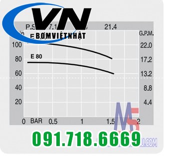 máy bơm dầu  E 80-120