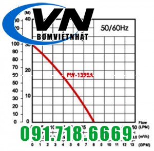 Máy bơm tăng áp PW-139EA (1/6HP)