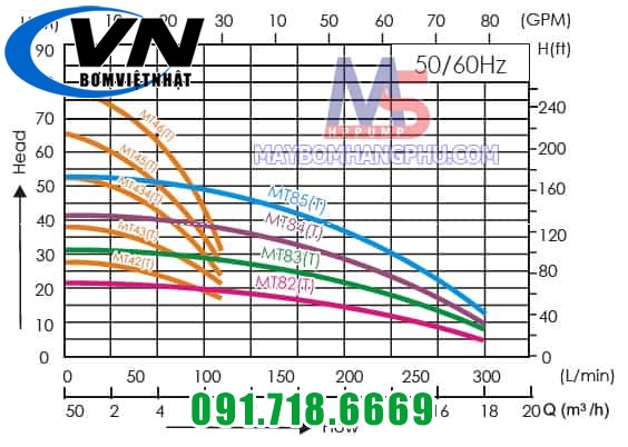 Bơm trục ngang nhiều tầng cánh MT-85T 3HP 1