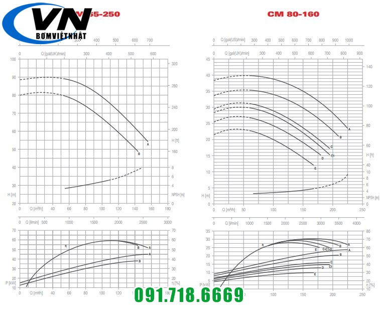 CM LL 65-200 80-160