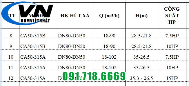 MÁY BƠM CHỮA CHÁY PENTAX ĐỘNG CƠ ĐIỆN SHAKTI CA50-315A 5