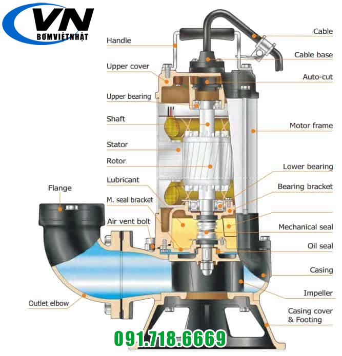 Máy Bơm Nước Thải Rác HCP F-05U (1phase-2pole)