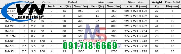 Bơm chìm axit loãng TM-15L moi  12