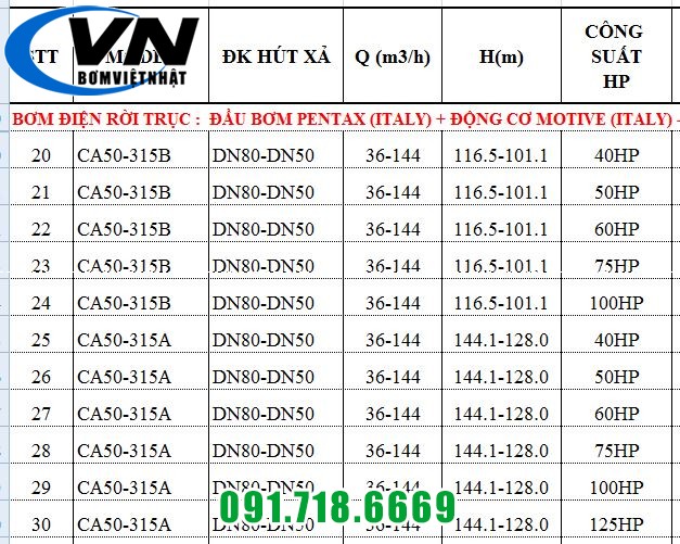 MÁY BƠM CHỮA CHÁY PENTAX ĐỘNG CƠ ĐIỆN MOTIVE CA50-315B 5