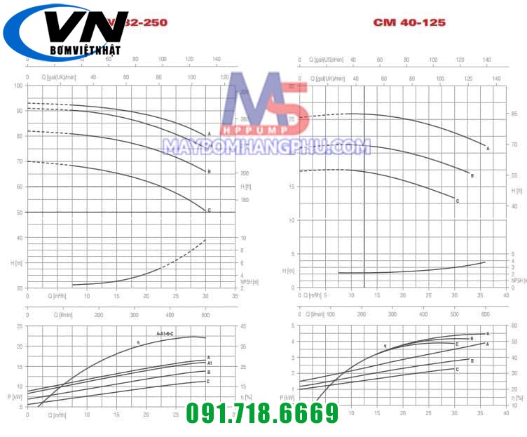 CM LL 35-250 40-125