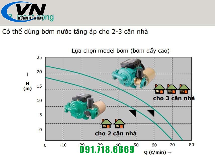 hoat dong