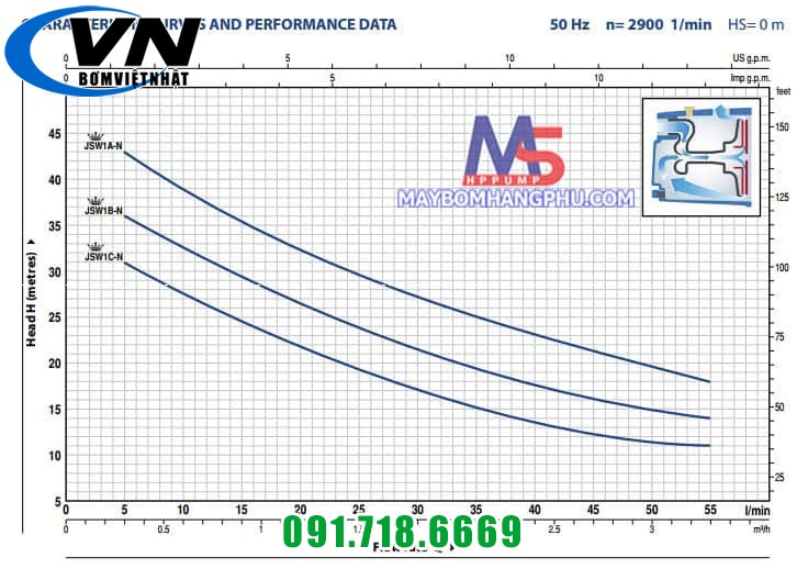 JSW1